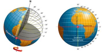 ଉପପାଦ୍ୟ