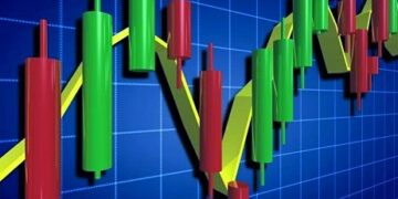 The Interpretation of Candlestick Charts