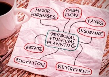 Financial Planning 101: Types of Investors