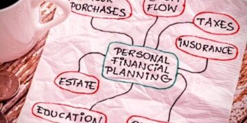 Financial Planning 101: Types of Investors