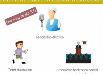 Democracy in Indian Political Parties: Will it ever come back?