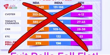 Understanding the Inaccuracies of Exit Poll Predictions in the 2024 Lok Sabha Elections