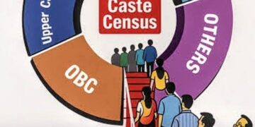 Dhanada’s Discourse: Caste Census and Diversity, Equity and Inclusion