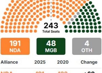 The Vibe of Bihar Elections—In the Long Run We Are All Dead