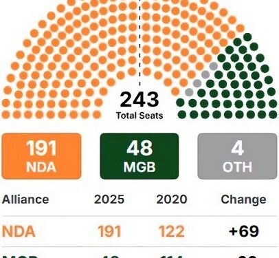 The Vibe of Bihar Elections—In the Long Run We Are All Dead