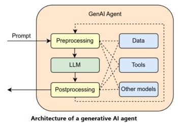 Dhanada’s Discourse: The Day AI Started Doing the Work – The Opportunity and Pitfalls of Agentic AI