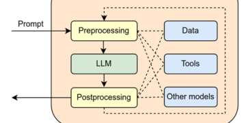 Dhanada’s Discourse: The Day AI Started Doing the Work  – The Opportunity and Pitfalls of Agentic AI