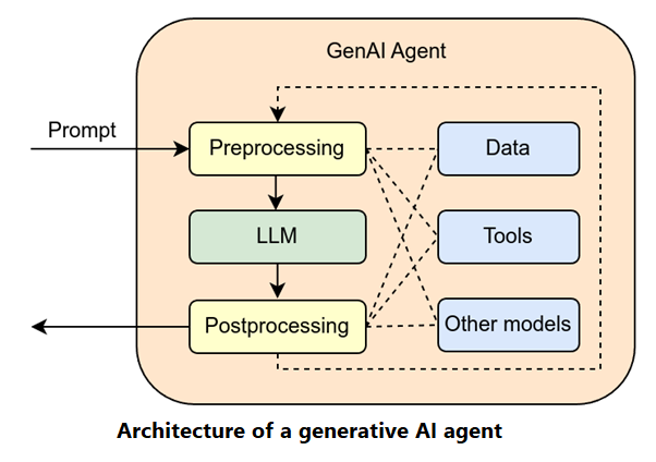 Dhanada’s Discourse: The Day AI Started Doing the Work  – The Opportunity and Pitfalls of Agentic AI